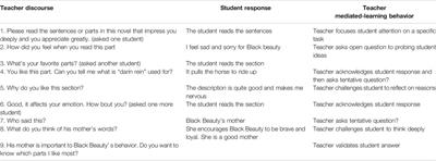 Teacher Questions: Mediated-Learning Behaviors Involved in Teacher-Student Interaction During Whole-Class Instruction in Chinese English Classrooms